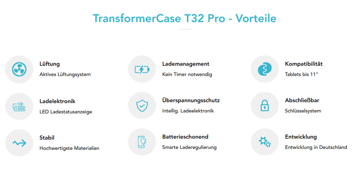 Formcase T32 pro Special Offer d-box Swiss(1)